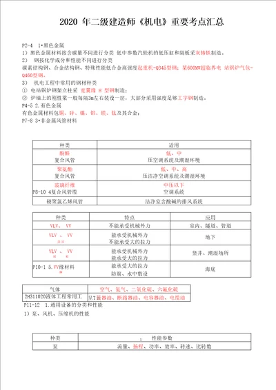 2020年二建机电重要考点汇总