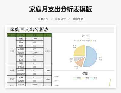 家庭月支出分析表模版