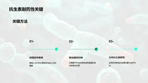 击破抗生素耐药性