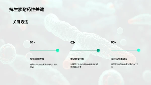 击破抗生素耐药性