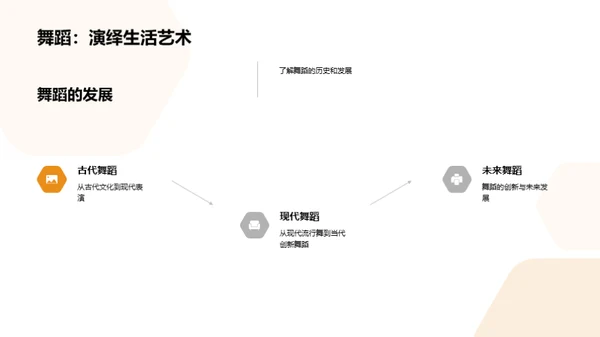 初阶舞蹈引领者