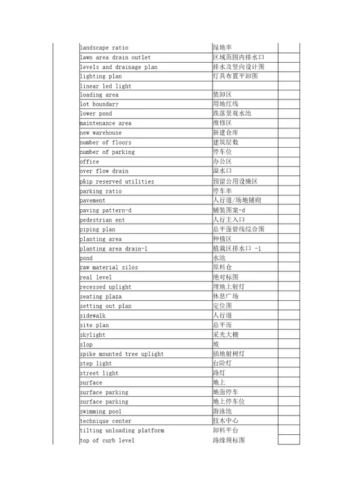 建筑单词中英文