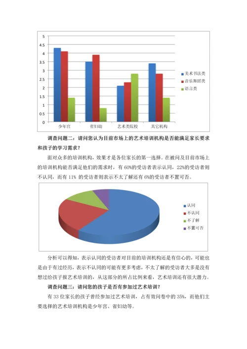 艺术培训项目商业计划书.docx