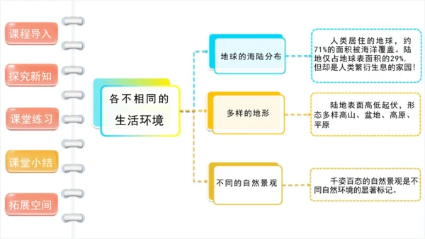 第7课《多元文化  多样魅力》课件-道德与法治六年级下册统编版（三课时）