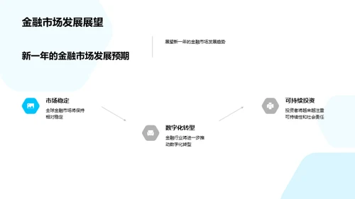 金融市场全景解析