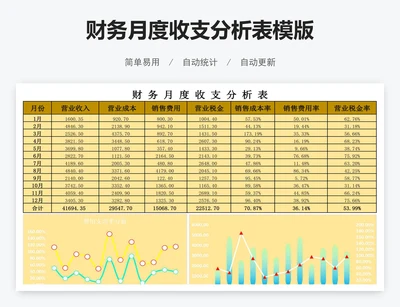 财务月度收支分析表模版