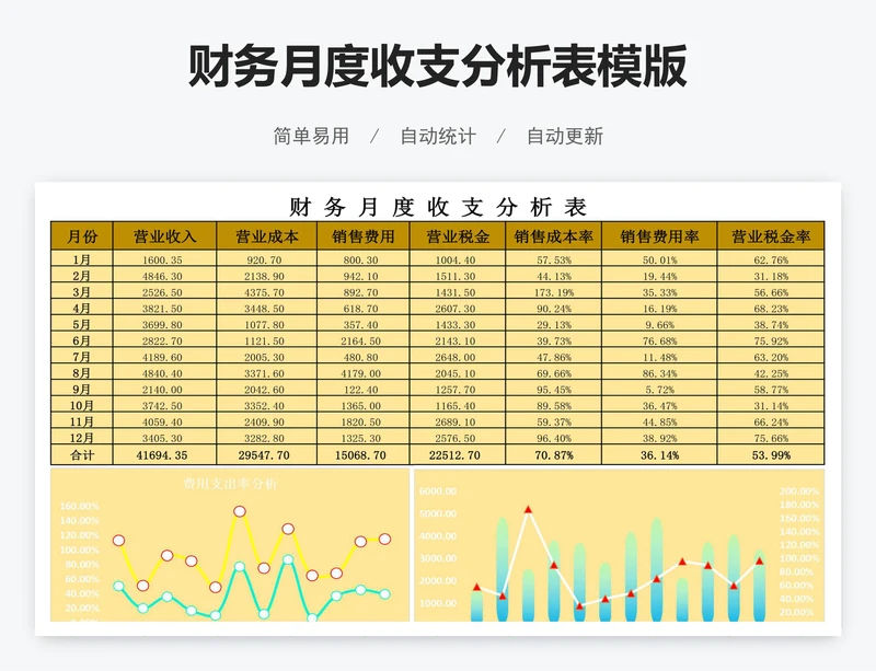 财务月度收支分析表模版