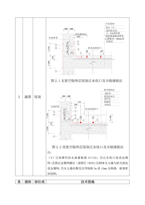 广东省质量通病防治综合措施二十条.docx