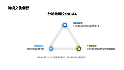 塑造地产企业文化