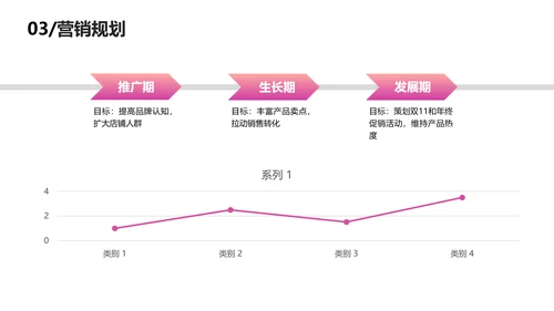 渐变简约风品牌推广营销方案