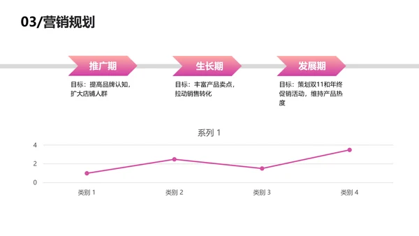 渐变简约风品牌推广营销方案
