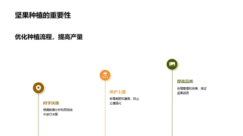 智慧农业：坚果种植新纪元