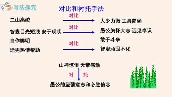 第24课《愚公移山》课件