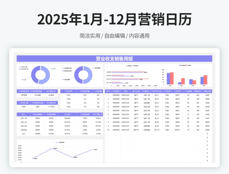 营业收支销售周报