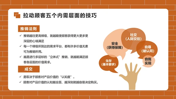 房地产销售培训PPT模版