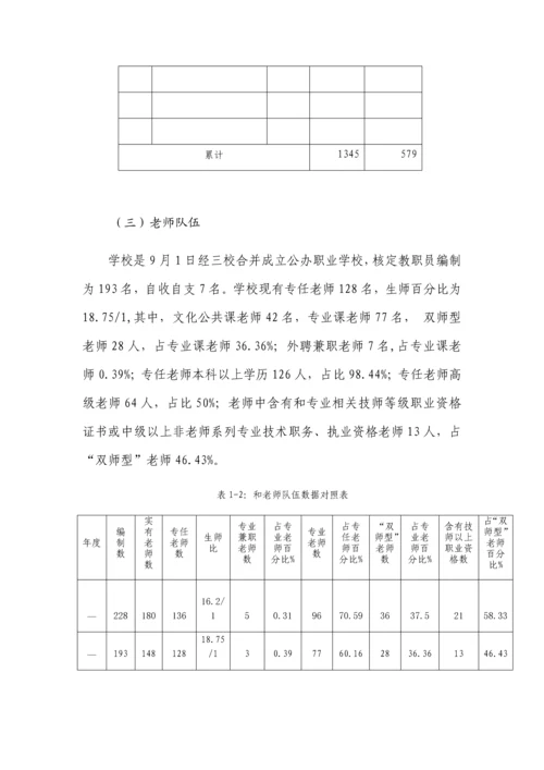 中等职业教育质量年度报告模板.docx