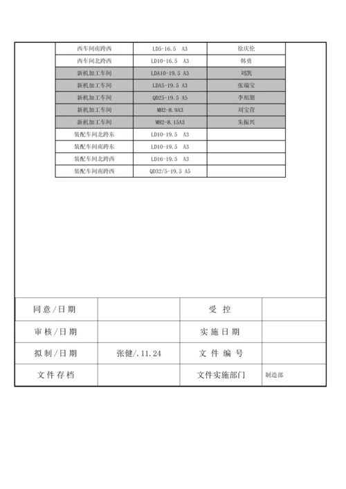 起重机安全操作管理核心制度.docx