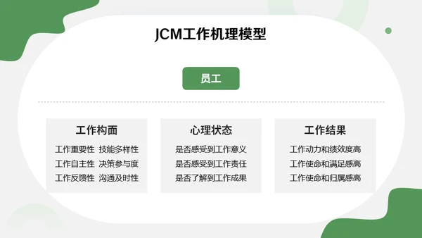 绿色销售主管管理业务营销中心培训通用PPT课件模板