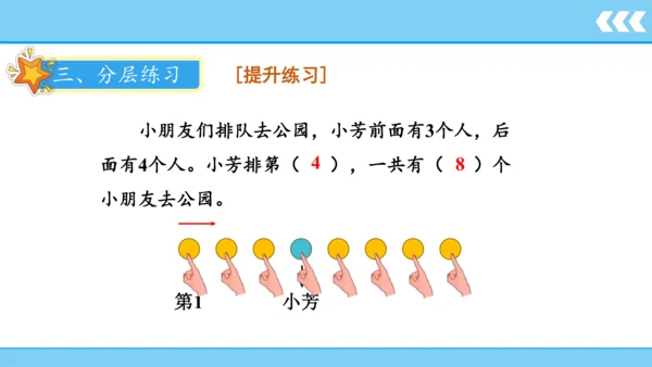 人教版数学一年级上册3 5以内数的认识和加减法第3课时 第几  课件（共20张PPT）