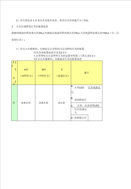 地产电气设计任务书