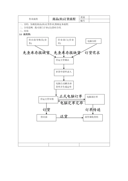 作业标准流程培训.docx