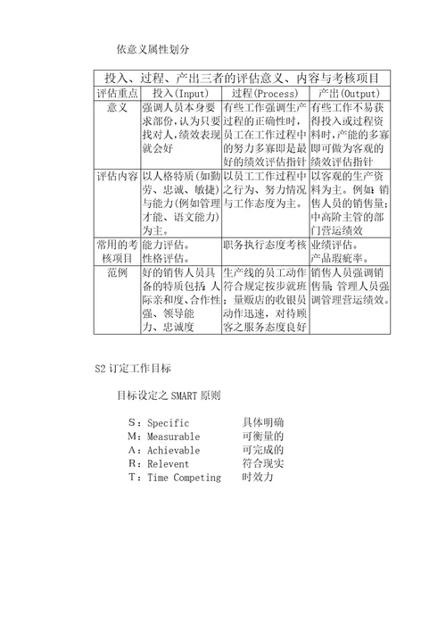 绩效管理与绩效面谈培训教材