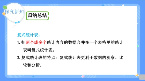 第1课时  复式统计表课件(共24张PPT)2023-2024学年三年级下册数学人教版