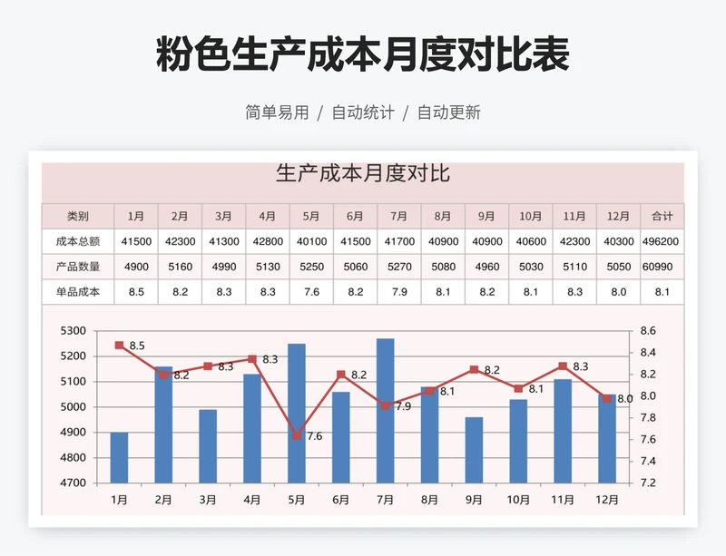 粉色生产成本月度对比表