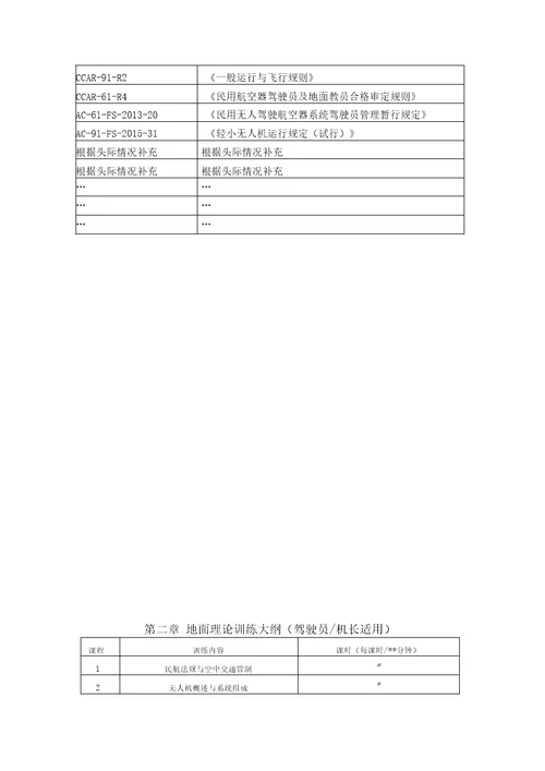 无人机培训学校大纲模板仅供参考