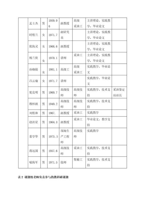 采油工程课程介绍