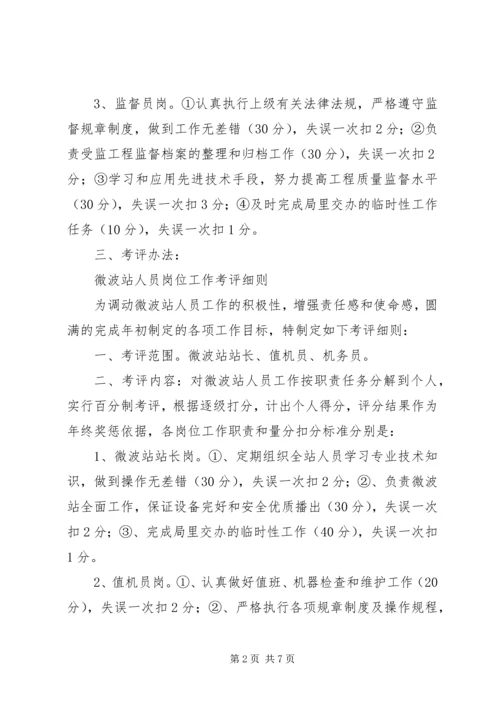 信访工作考评细则 (3).docx