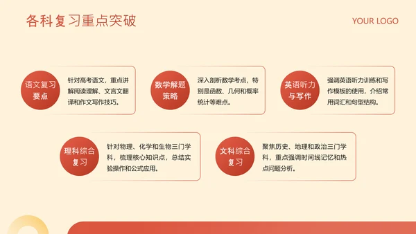 黄色简约风教育行业高考冲刺班会PPT