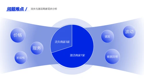 蓝色简约风通用行业年中总结