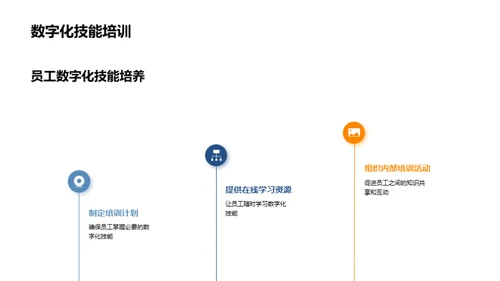 工业机械行业的数字化转型