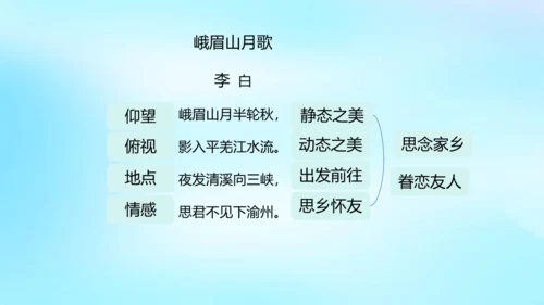 七年级语文上册第三单元课外古诗词诵读《峨眉山月歌》课件(共39张PPT)