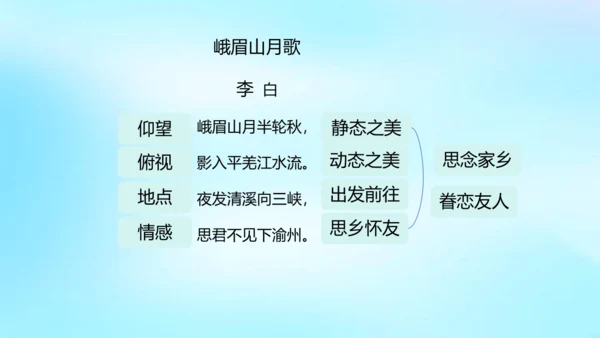 七年级语文上册第三单元课外古诗词诵读《峨眉山月歌》课件(共39张PPT)
