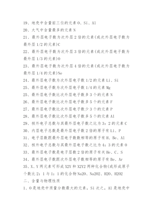 化学高中易错知识点总结.docx
