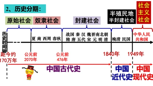 部编版七年级历史下册导言课  课件