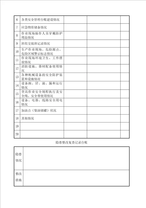 日常安全检查记录台账