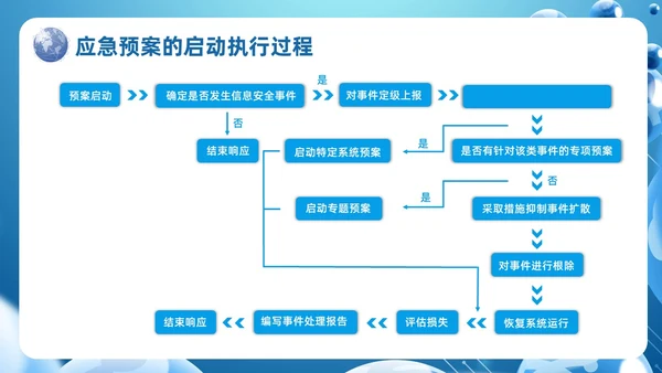 蓝色科技风信息安全应急响应及处置演练培训PPT应急培训