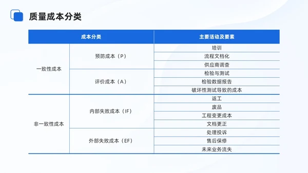 蓝色商务项目质量管理培训课件模板项目管理