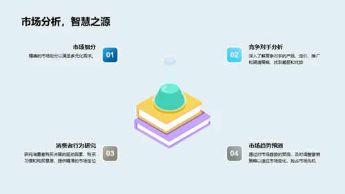 汽车市场的营销变革