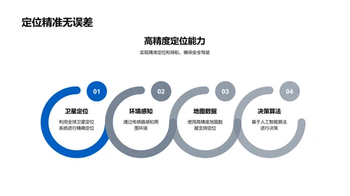 自驾新篇章发布会