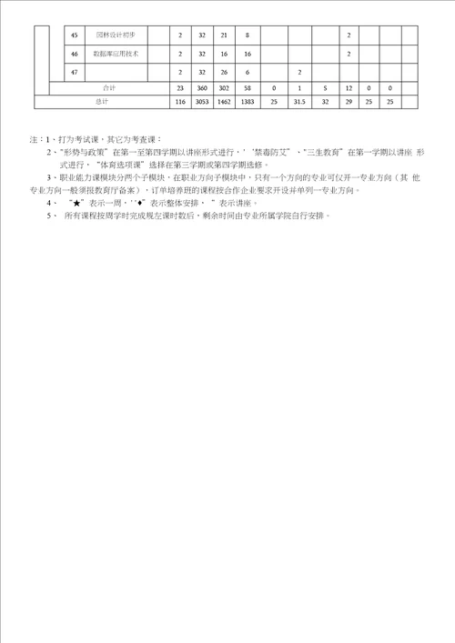 建筑工程技术专业人才培养方案