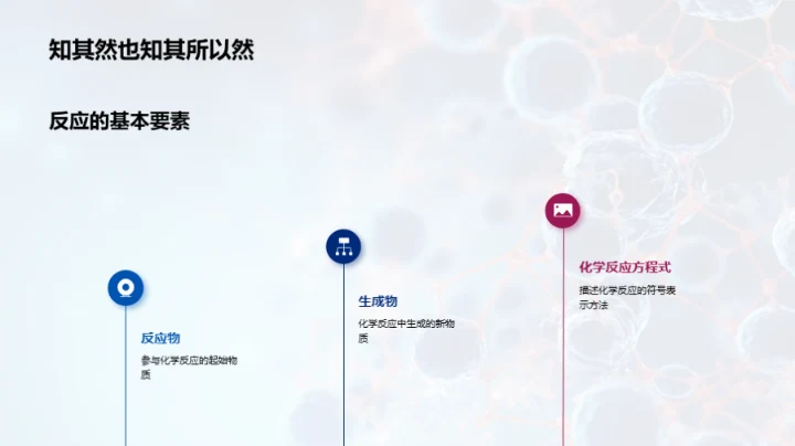 探索化学反应秘境