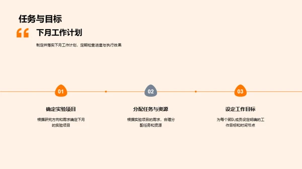 化学团队进程全解析