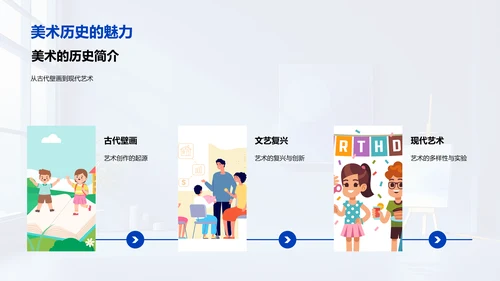 美术教学概览PPT模板