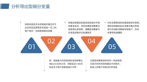 橙蓝简约客户关系管理客户细分PPT模板宣传PPT动态PPT