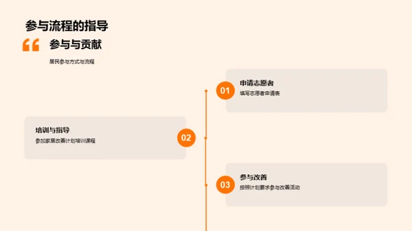 社区共赢-家居环境改善