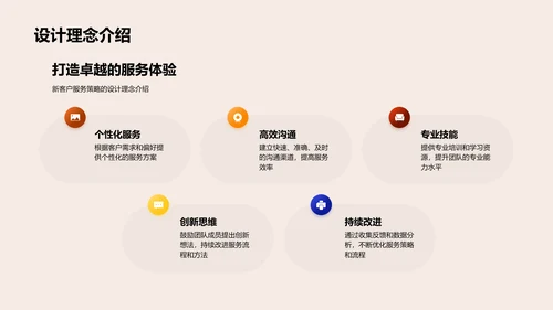 客户服务策略提升PPT模板